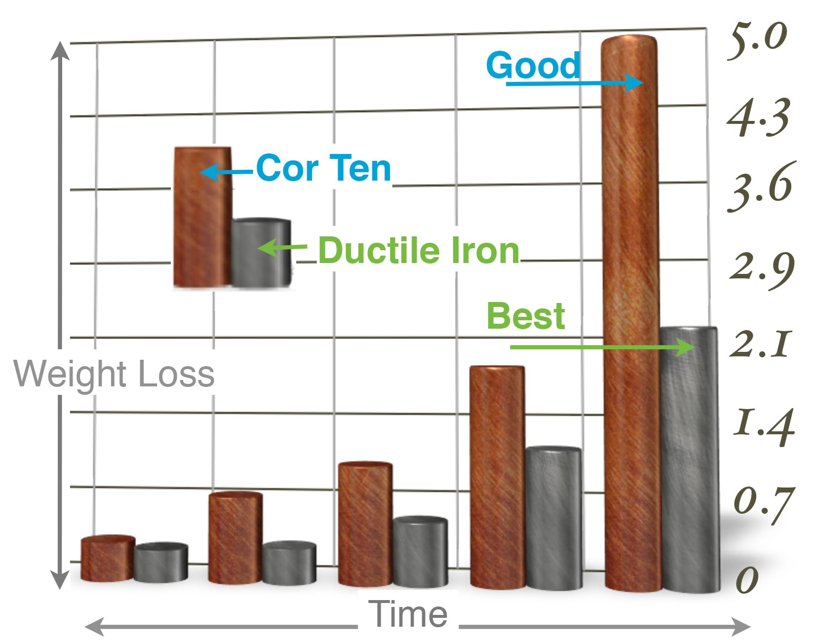 Ductil Cast Iron/Image3 uk-margin-remove-top