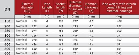 New generation of Quake-resistant pipe and fittings with integrated design (Q.R.Flex)/image8