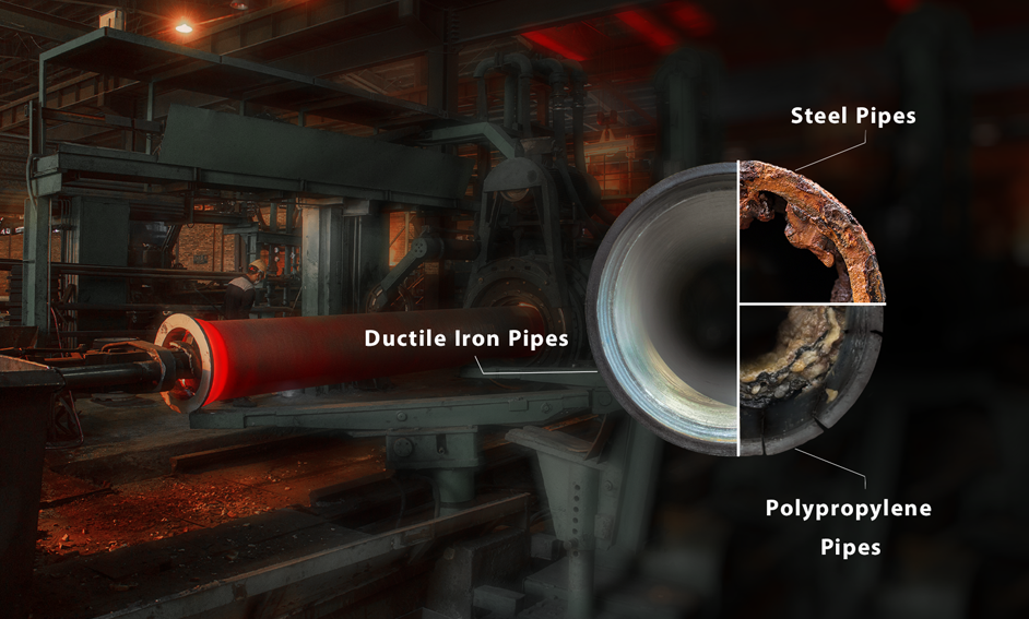 Manufacturing of ductile iron pipes, showing different pipe types