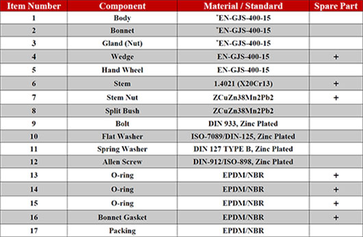 Resilient Sealing Gate Valves/image6