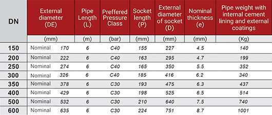 New generation of Quake-resistant pipe and fittings with integrated design (Q.R.Flex)/image9