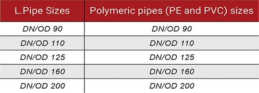 Ductile iron pipes compatible with plastic (PVC or PE) piping systems/image3